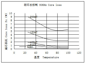 PM50