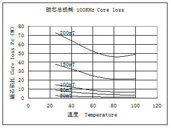 H102